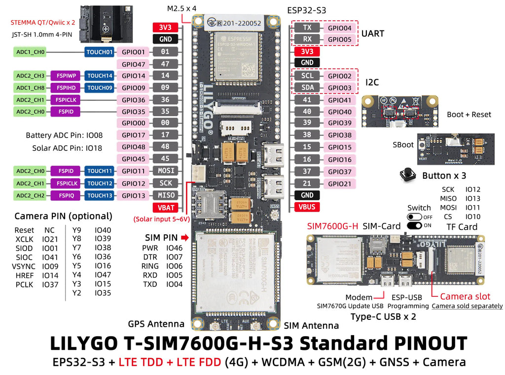 LILYGO T-SIM7600E/GSA-H ESP32 Wireless Communication Module SIM Card Development Board