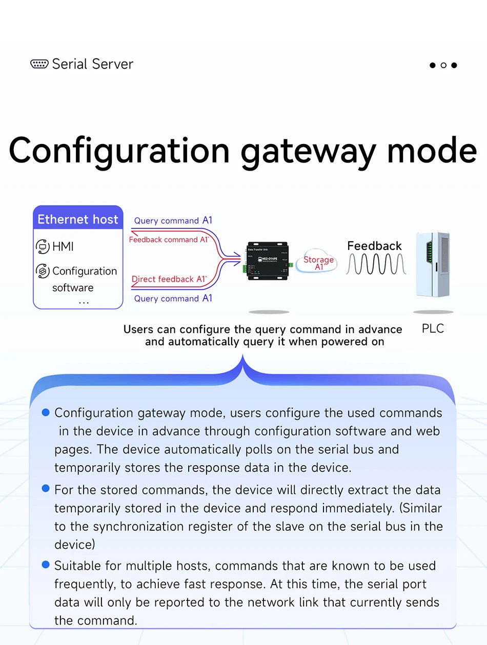 RS485/RS232/RS422 to Ethernet Serial Server Modbus Gateway POE Power Supply MQTT CDEBYTE NE2-D14PE Power and Signal Isolation