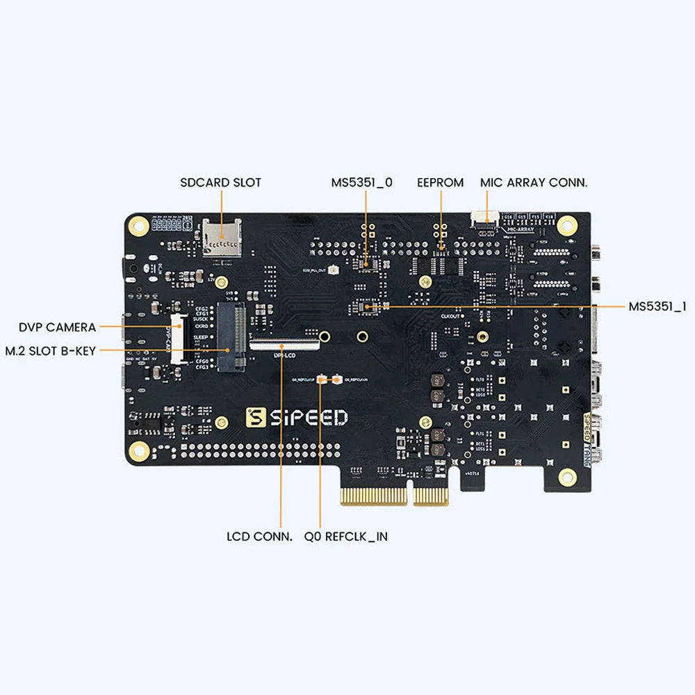 Sipeed Tang Mega 138K Pro Dock GOWIN GW5AST RISCV FPGA Development Board 3 LANE MIPI CSI Large capacity LUT 1GB DDR3