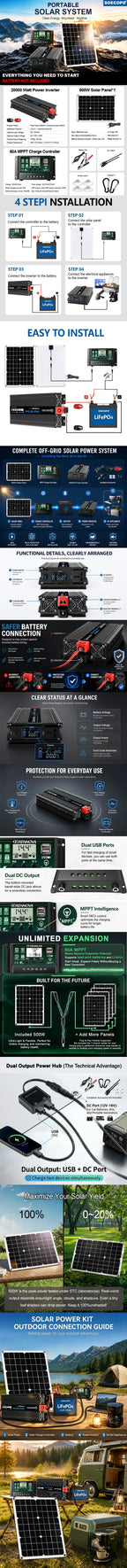 Off-Grid Solar Power Generation System 20000W Peak 2000W Rated Inverter 500W Panel With MPPT Controller for RV Outdoor Household