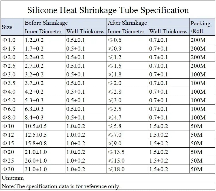 1/5M 1.7:1 Black 0.8mm~30mm Silicone Heat Shrink Tube Flexible Cable Sleeve Insulated High Temperature DIY Wire Wrap Protector