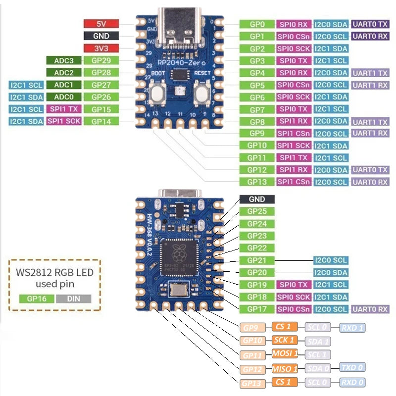 1-10PCS RP2040-Zero RP2040 for Raspberry Pi Microcontroller PICO Development Board Dual-core Cortex M0+ Processor 2MB Flash XCW