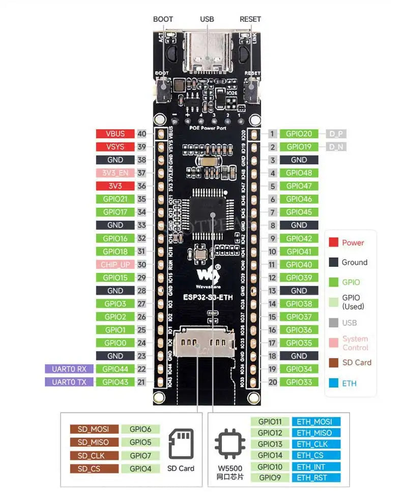 ESP32-S3 PoE RJ45 / OV2640 OV5640 Camera Development Board / W5500 / Micro-SD compatible for Raspberry Pi