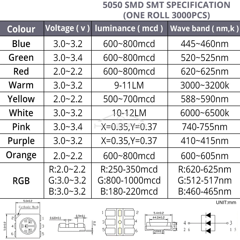 100PCS 5050 0805 LED SMD SMT Chip Red Yellow Green White Blue Orange Purple Pink RGB Emitting Diode Light 3.3V Voltage Neon Lamp