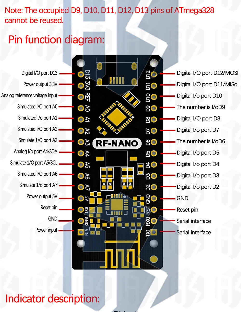 1PCS RF-Nano Nano V3.0, Micro USB Nano Board ATmega328P QFN32 5V 16M CH340, Integrate NRF24l01+2.4G wireless for Arduino