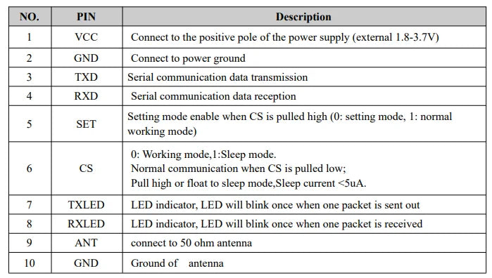 4PCS/Lot LoRa610II 160mW wireless communication Module 5KM Long Distance AES-128 Encryption with TTL Interface