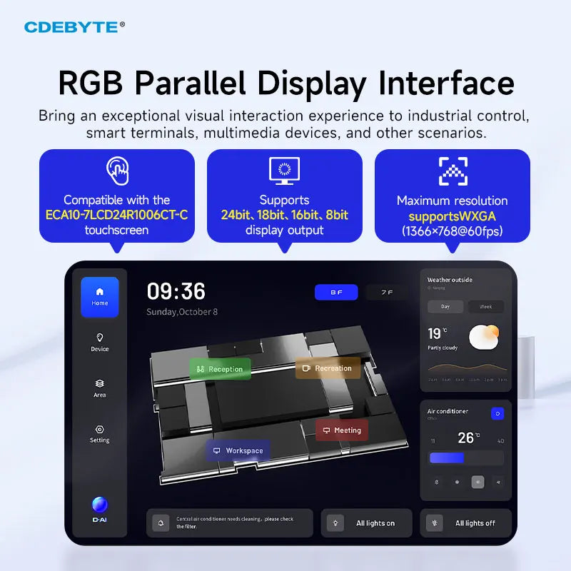 Core Board STM32MP135 CDEBYTE ECK10-135 Series ARM Cortex-A7 1GHz Linux Dual Gigabit Ethernet RGB888 SODIMM 256MB/512MB DDR3L