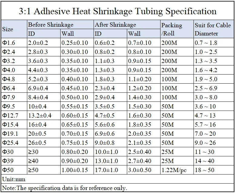 1~10M 3:1 Heat Shrink Tube  1.6/2.4/3.2/4.8/6.4/7.9/9.5/12.7/15.4/19.1/25.4/30/39/50mm With Double Wall Glue