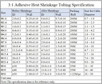 1~10M 3:1 Heat Shrink Tube  1.6/2.4/3.2/4.8/6.4/7.9/9.5/12.7/15.4/19.1/25.4/30/39/50mm With Double Wall Glue