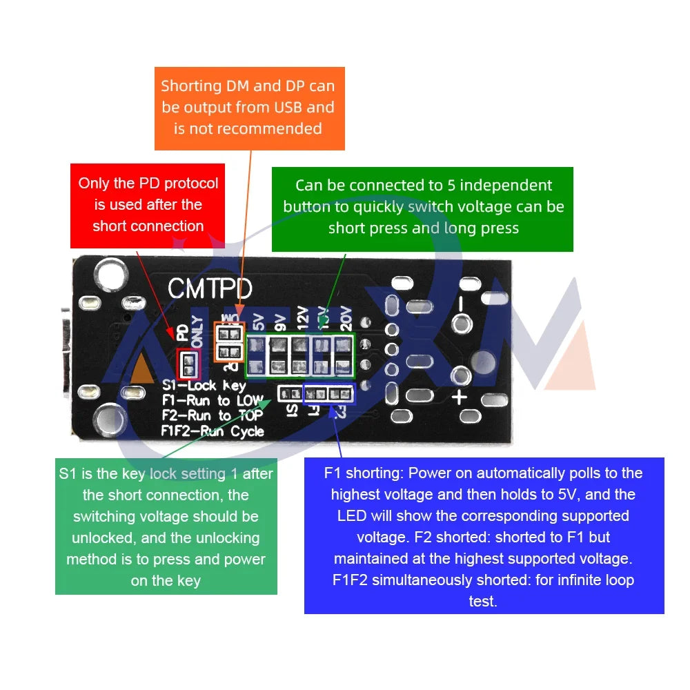 CMTPD 100W 5A USB-C Fast Charge Trigger Board Module PD QC Decoy USB Type-C PD 2.0 3.0 Boost Power Supply for Electronics