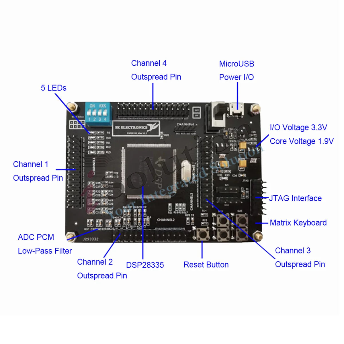TMS320F28335 DSP 5V 750mA Development Board Minimum System Board TMS320 F28335 Core Board