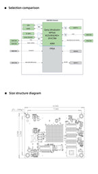 MicroPhase Xilinx FPGA core board Zynq UltraScale+ XME0803-3EG 4EV PCIE 3.0 MPSoC High speed signal processing