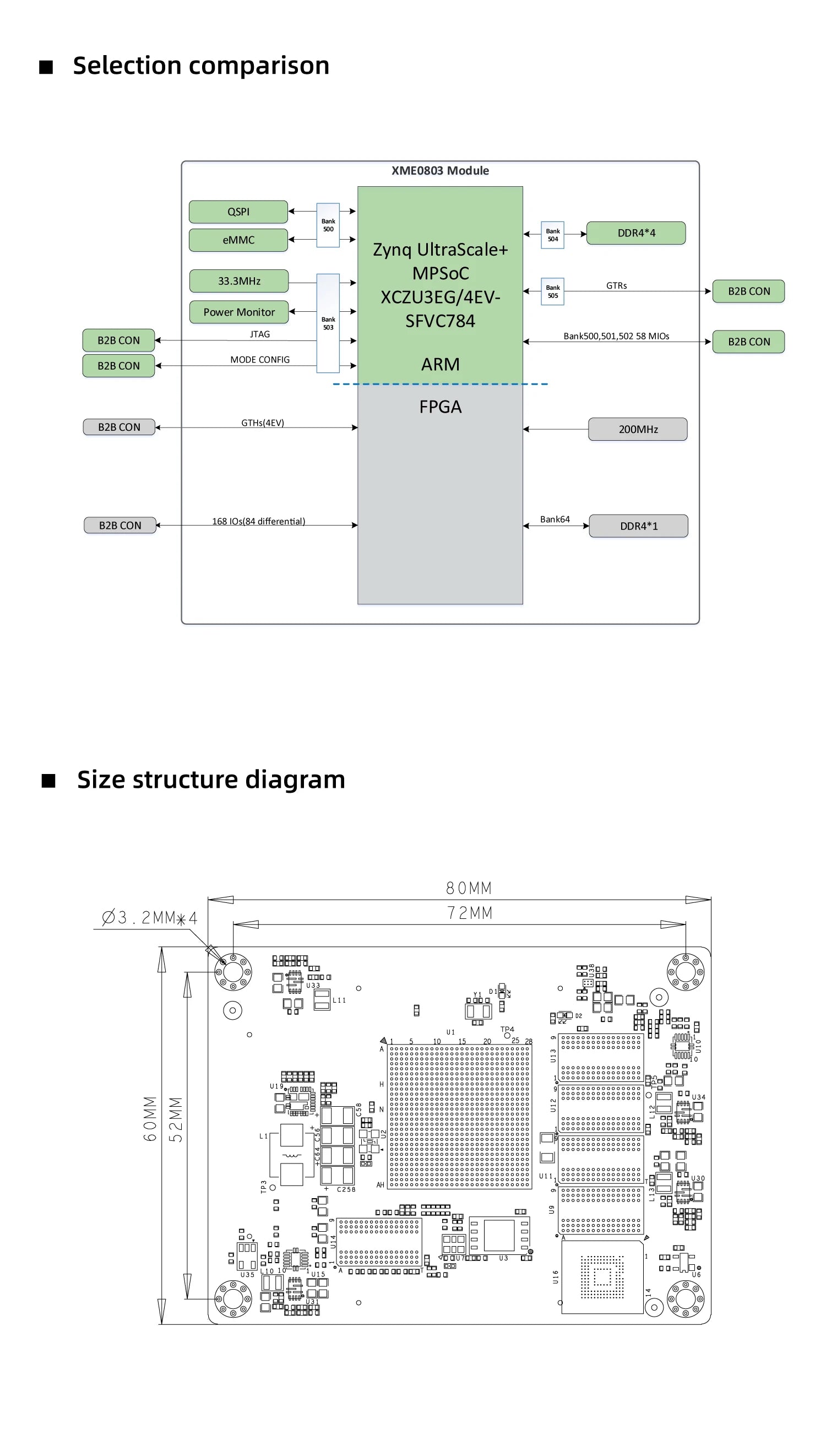 MicroPhase Xilinx FPGA core board Zynq UltraScale+ XME0803-3EG 4EV PCIE 3.0 MPSoC High speed signal processing
