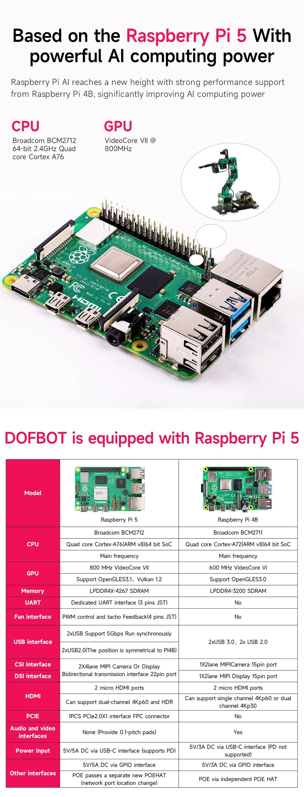 DOFBOT Raspberry Pi 5 Smart Robotic Arm DIY Electronic Kit AI Large Model Vision 6DOF Robot Support ROS2 Development