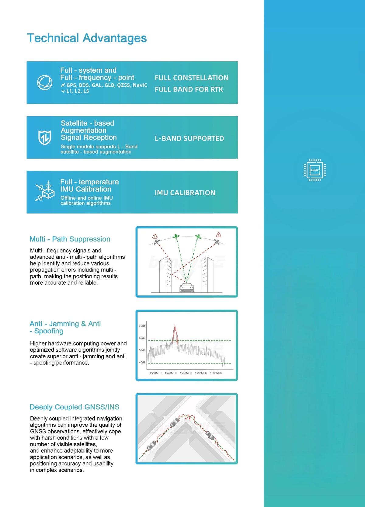 ZED-F9K-01A 184-Channel GNSS Module Development Board RTK NMEA/UBX/RTCM3.3 Protocols RTK Convergence  10s 2.7-3.6V Supply