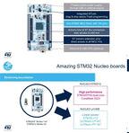 1PCS NUCLEO-F446RE Send Line, Development Board