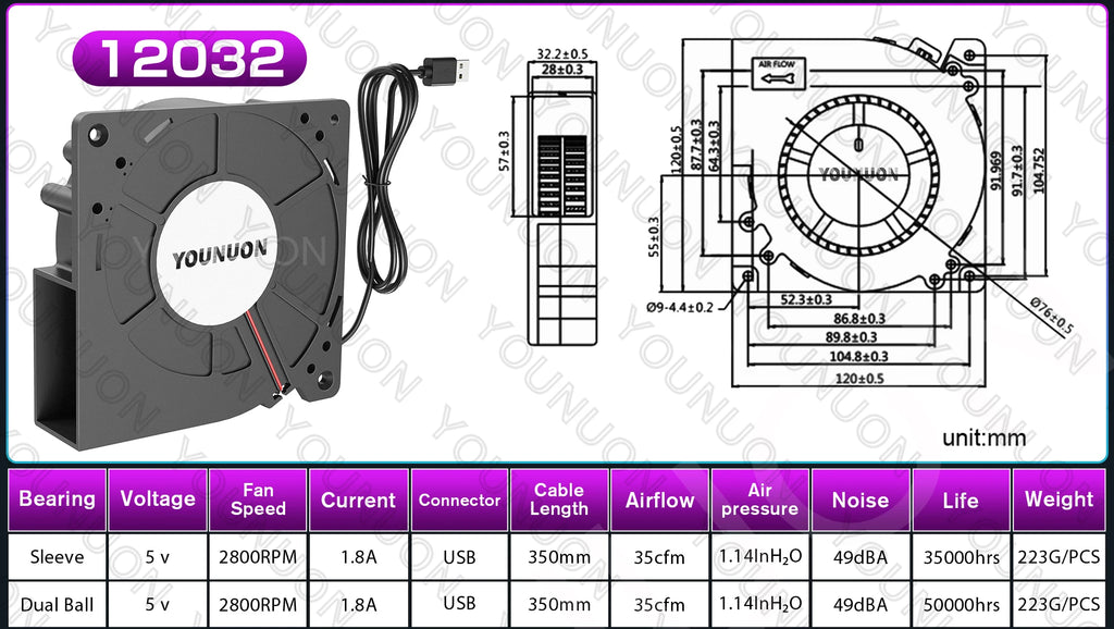 DC 5V USB 5015 7515 7530 Blower Cooling Fan Brushless Motor Case Fan Blower Fan Humidifier Fan Induction Cooker Fan