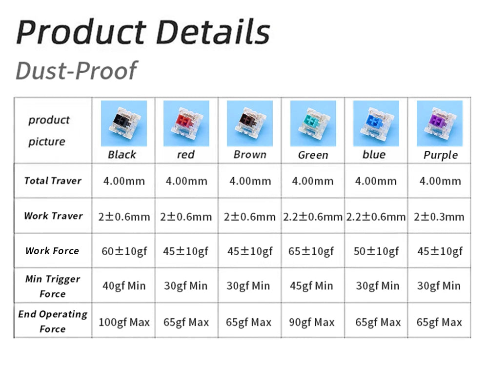 Outemu Switches for Mechanical Keyboard 3Pin Clicky Linear Tactile Silent Switch RGB LED SMD Gaming Mechan With MX Switch