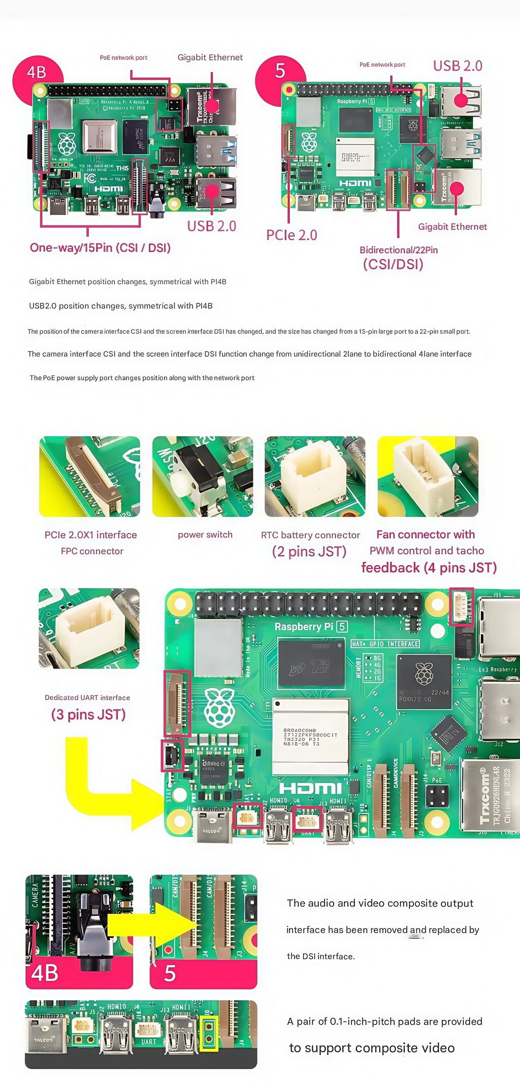 Raspberry Pi 5  2GB/4GB/8GB/16GB  Raspberry Pi5 Raspberry Pi4B