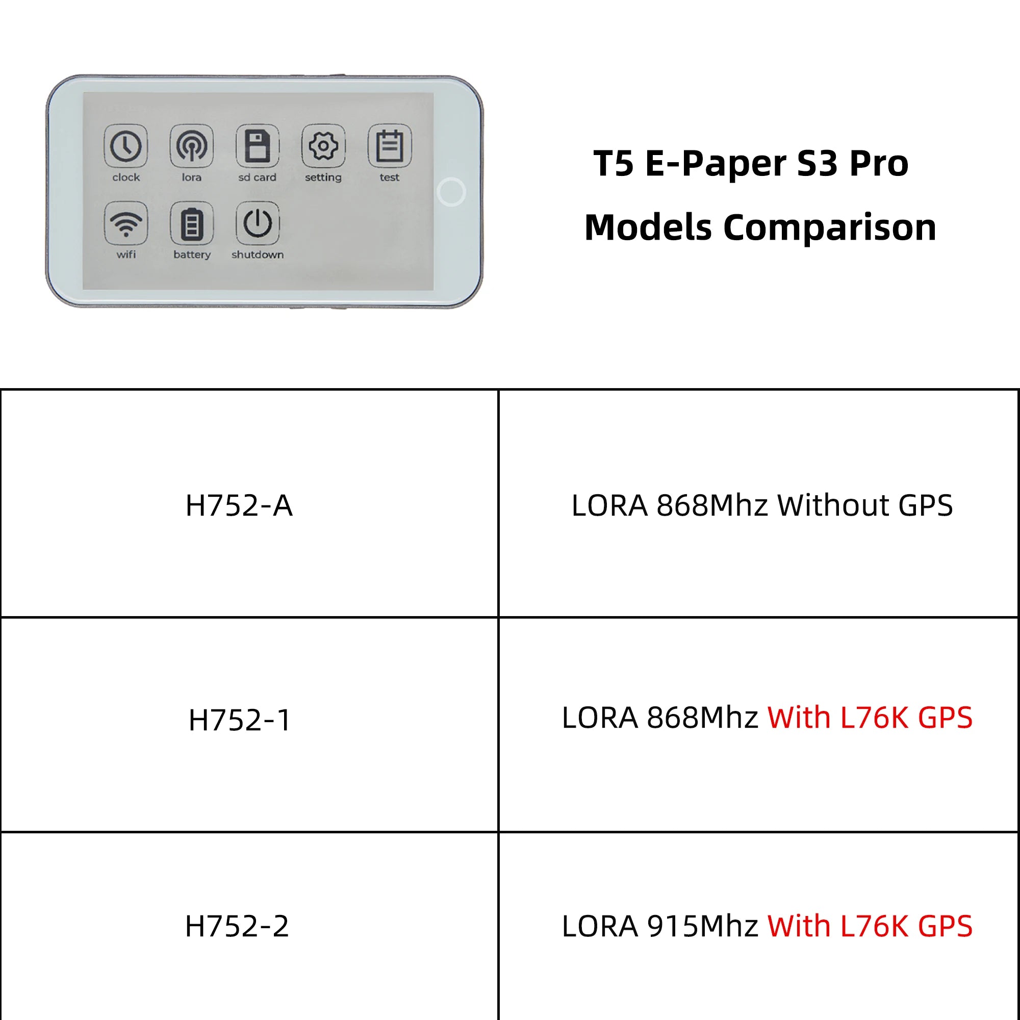 T5 E-Paper S3 Pro E-Ink Display ESP32-S3 4.7-inch E-Paper Module LoRa SX1262 TF Card RTC PCF8563 Touch Battery GPS