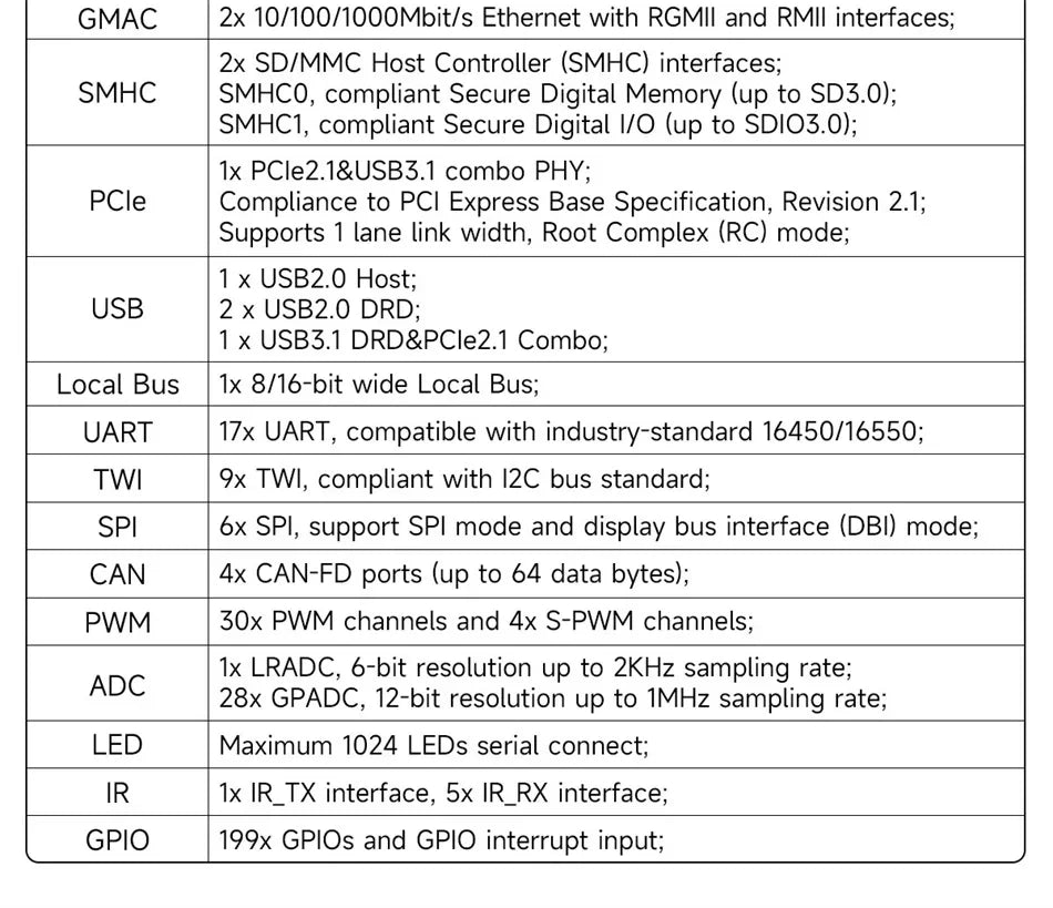 T536 Core Board Multi-core Heterogeneous Quad-core A55 CDSENET ECK33 ARM NPU RISC-VLGA Single-board Computer Industrial Grade