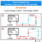 OMCH SSR-41FDA SSR-41FDD Slim Relay 250VAC 3-32VDC 6A Non-contact Din Rail Relay DC-AC DC-DC SSR Solid State Relay Module