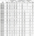 50PCS/Lot 3W Zener Diode Voltage 1SMB5920BT3G 1SMB5921BT3G 1SMB5922BT3G 1SMB5923BT3G 1SMB5924BT3G 1SMB5925BT3G 1SMB5926BT3G
