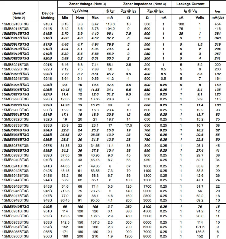 50PCS/Lot 3W Zener Diode Voltage 1SMB5920BT3G 1SMB5921BT3G 1SMB5922BT3G 1SMB5923BT3G 1SMB5924BT3G 1SMB5925BT3G 1SMB5926BT3G