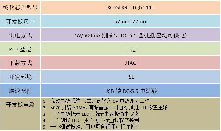 Xilinx FPGA Development Board Spartan6 XC6SLX9 Development Board Core Board Minimum System Board XC6SLX9-TQG144