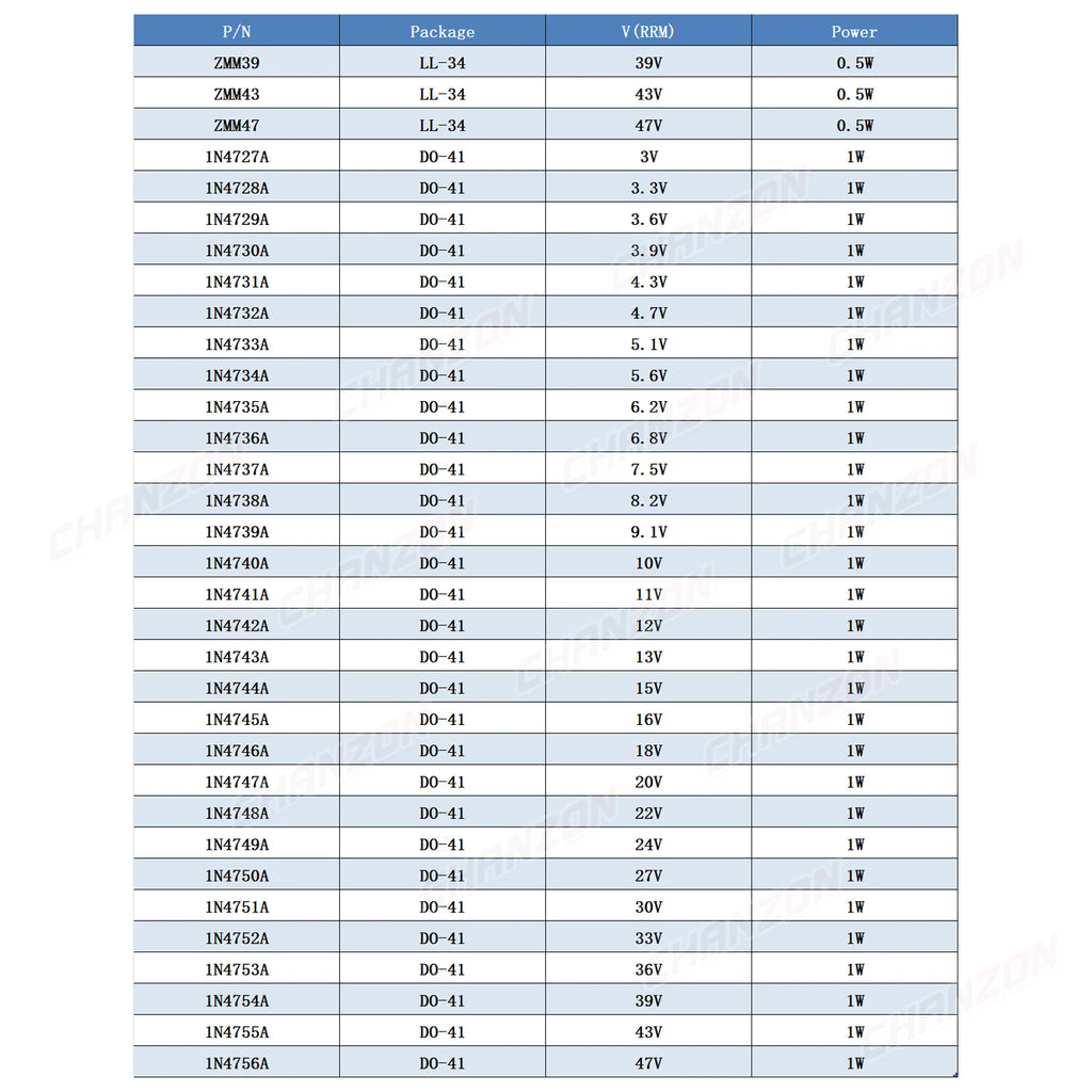 30 Values 1W Zener Rectifier Diode Kit 3V 3.3V 3.6V 5V 5.1V 5.6V 7.5V 10V 12V 13V 15V 16V 18V 20V 22V 24V 30V 33V 47V Assortment