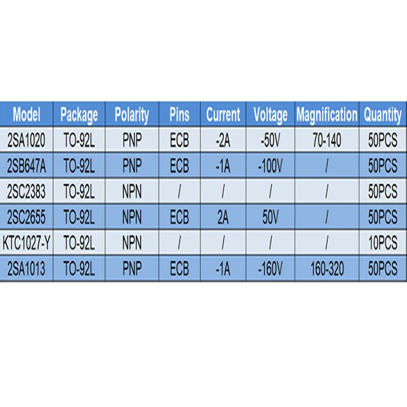 Original 2Sa1020 2Sb647A 2Sc2383 2Sc2655 Ktc1027-Y 2Sa1013 TO92L A1020 B647A C2383 C2655 C1027 A1013 PNP NPN Transistor