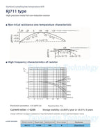 RJ711 0.01% 5PPM 0.25W 0.5W 1W Precision Resistor 10R 100R 250R 1K 10K Non-Inductive Sampling Resistor