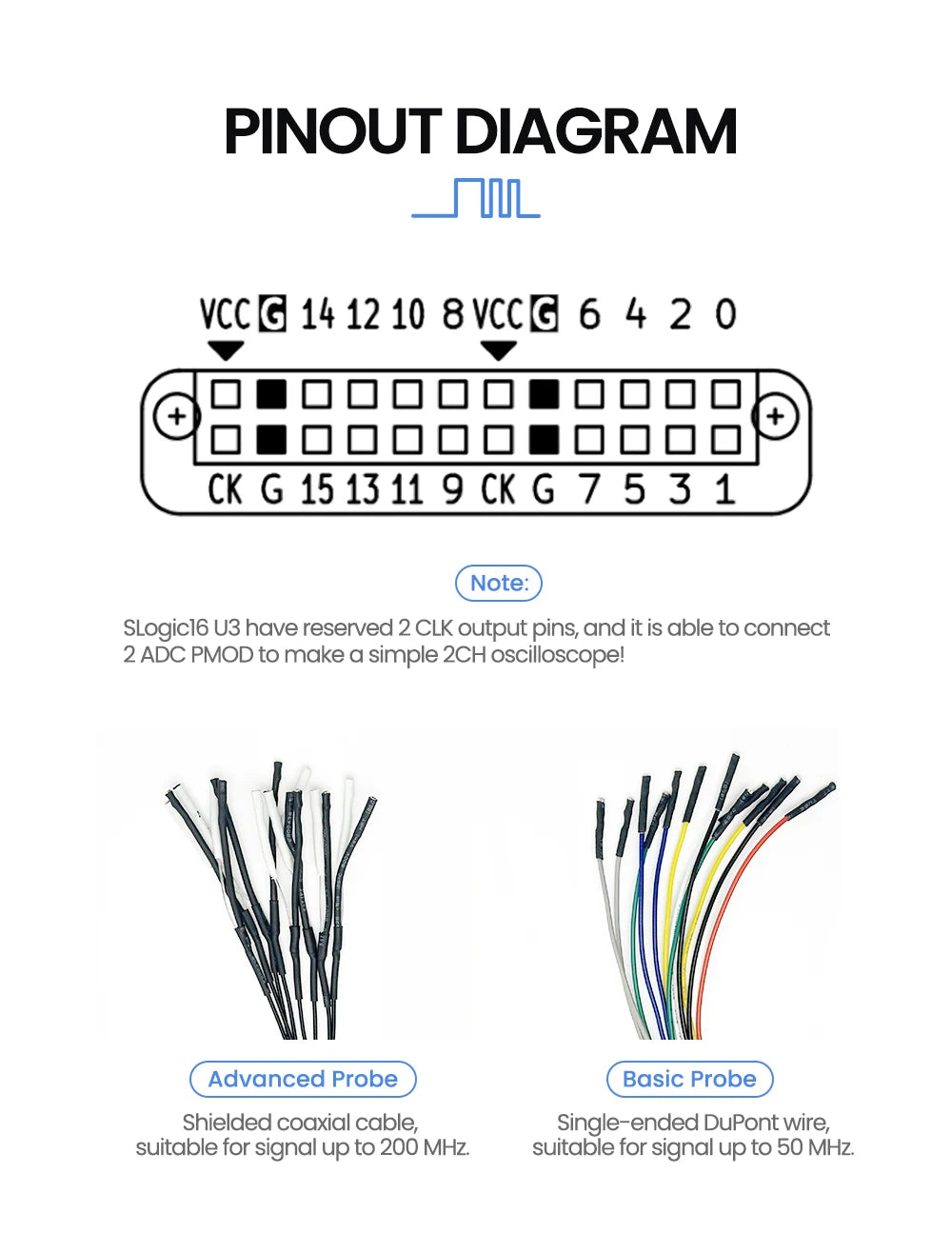 Sipeed SLogic16U3 16CH 800M Super-Speed Logic Analyzer Samplerate 5Gbps USB3 Adjustable Threshold For WIN MAC Linux
