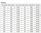 100W DC-DC Boost Step Up Converter 3-24V to 5V-35V 12V 24V 9A Power Supply Module Integrated Circuit