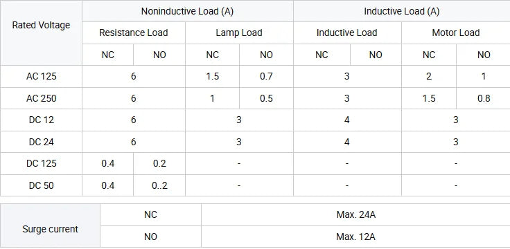 CNTD Momentary Miniature Travel Switch Spring Stick Rod Enclosed Limit Switch CZ-8166N Vertical Limit Switch IP65