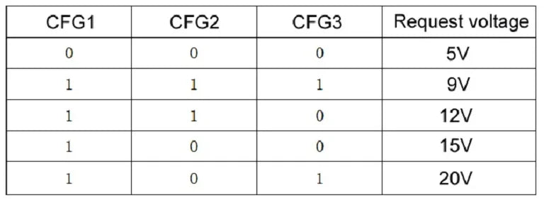 USB C PD QC Trigger 5V~20V Dial Code Adjustment DC Voltage Power Module Dial Adjustment Voltage Fast Charging Decoy Module