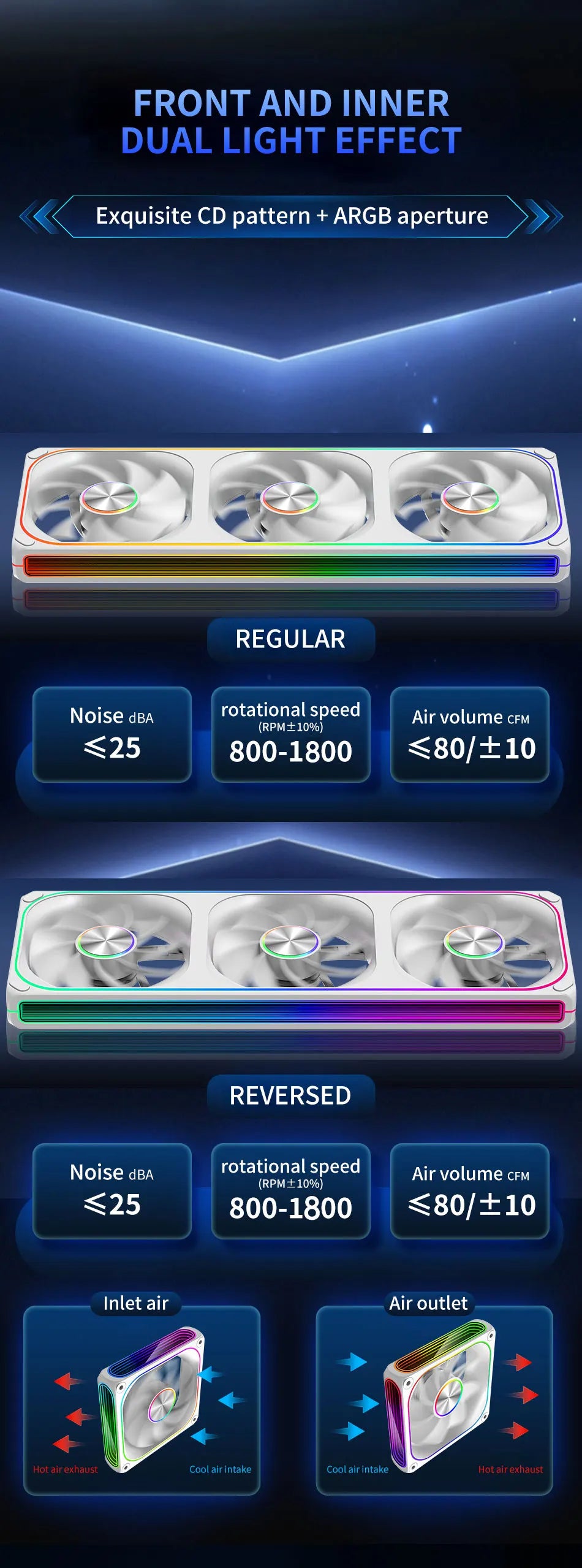 V360/120 ARGB Computer Case Cooling Fan, Infinity Mirror Series/CD pattern/Hydraulic bearings Integrated cooling fan
