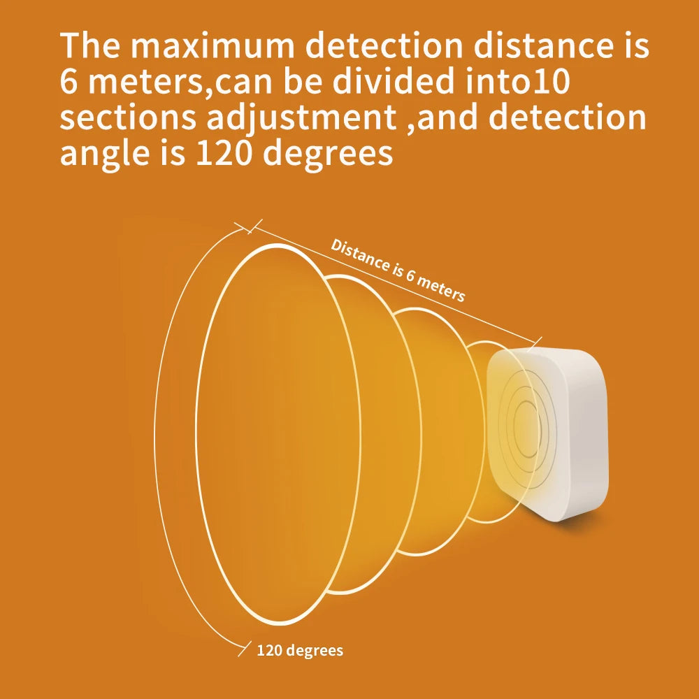 Lincukoo Tuya ZigBee 3.0 Smart 24G Human Presence Motion Sensor Detection 120 Degrees Detection Home Assistant ZigBee2MQTT
