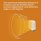 Lincukoo Tuya ZigBee 3.0 Smart 24G Human Presence Motion Sensor Detection 120 Degrees Detection Home Assistant ZigBee2MQTT