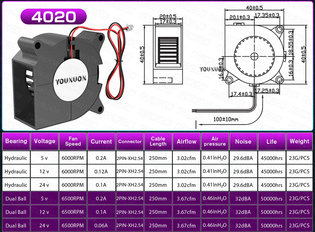 2PCS 5V USB Brushless Blower Cooling Fan USB Ventiliator Computer Case Cooler  PBT CPU Radiator USB Fan PC USB Gadgets