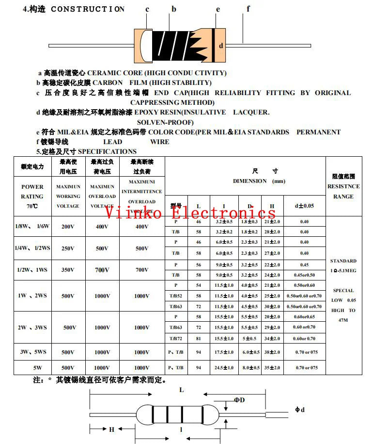 100PCS 1/4W Carbon Film Resistor 5% 0.25W 0R-22M 0 10 100 120 150 220 270 330 470 1K 2.2K 4.7K 10K 100K 470K 1M 10M 20M ohms
