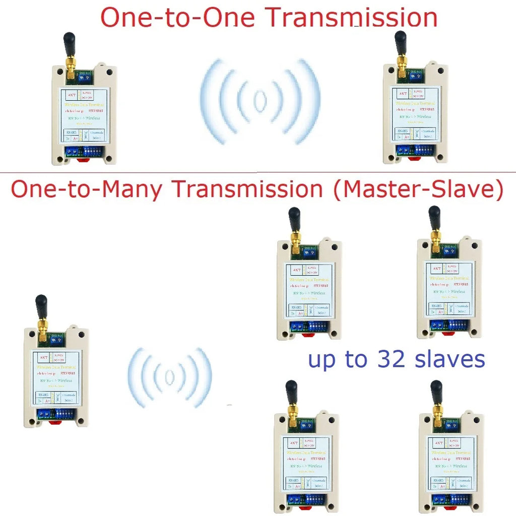 DC 12V 24V Din Rail DIP Switch RS485 Wireless Transceiver 20DBM -121dBm UART Transmitter and Receiver Modbus RTU Module