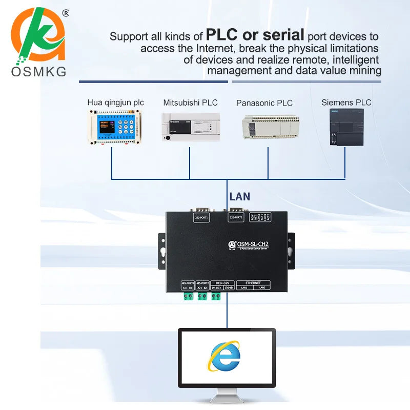 Oshangming RS485 RS232 To Ethernet Converter Server Support Modbus MQTT