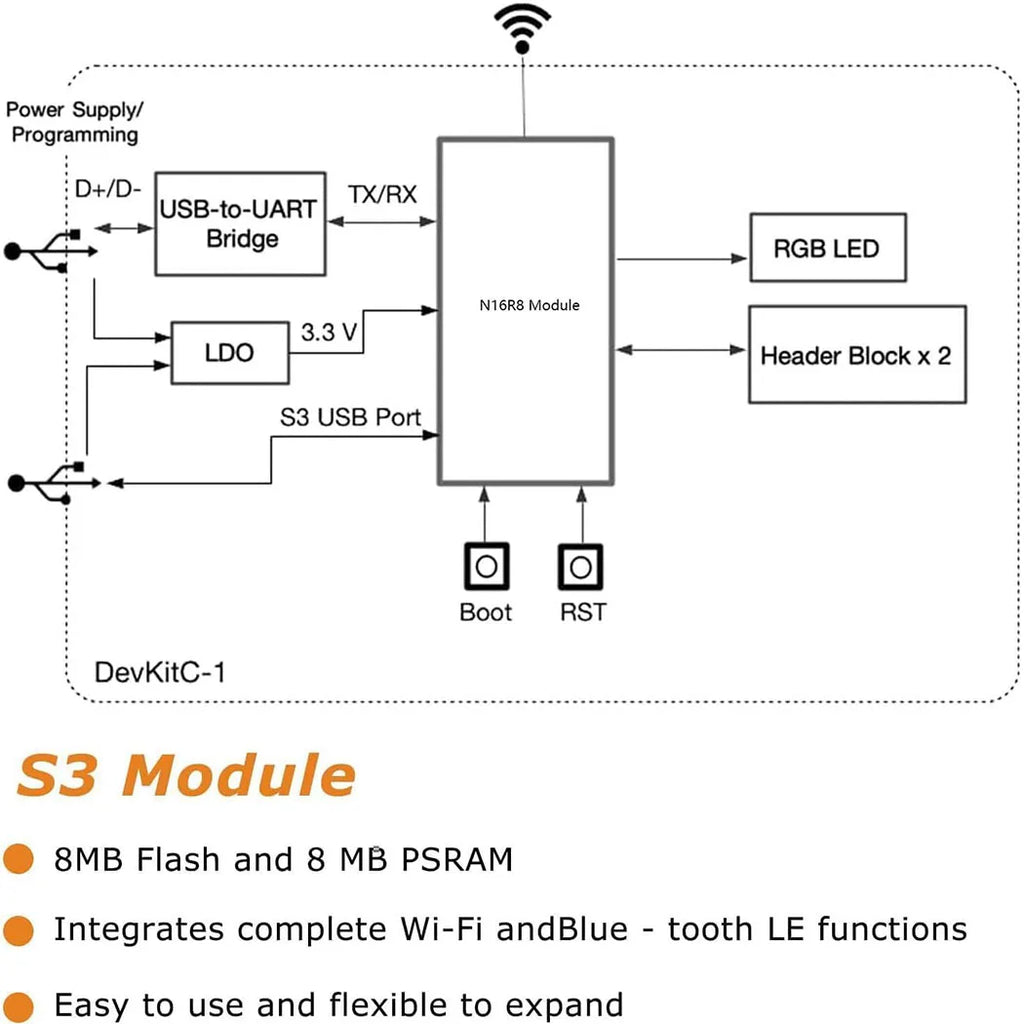 ESP32 S3 N16R8 CAM Development Board 2.4G Wifi BT Camera Module for OV2640 OV5640 8MB PSRAM 16MB FLASH ESP32-S3 N16R8
