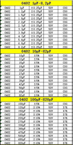 Capacitor kit 0201 0402 0603 0805 1206  smd Capacity package each value*20PCS Sample Kit Capacitor 470nf 1nf 10nf 1uf 10uf 22uf