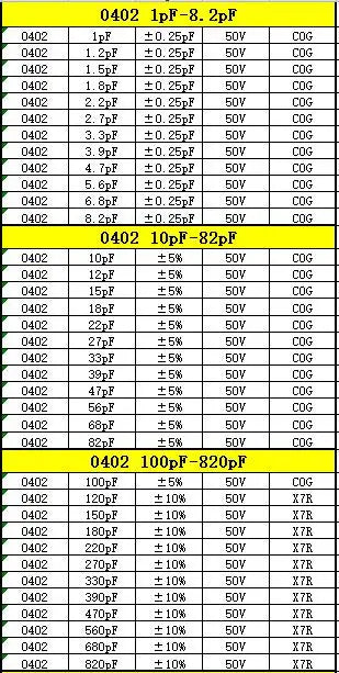 Capacitor kit 0201 0402 0603 0805 1206  smd Capacity package each value*20PCS Sample Kit Capacitor 470nf 1nf 10nf 1uf 10uf 22uf
