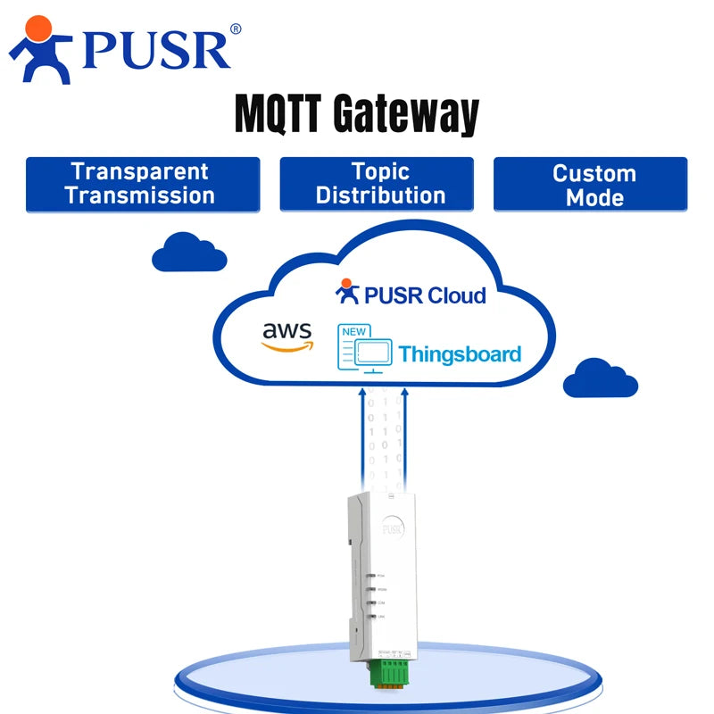PUSR Din Rail RS485 RS232 to Ethernet Converter Serial Server MQTT/HTTP Modbus RTU to TCP Gateway Edge Computing USR-DR132/134