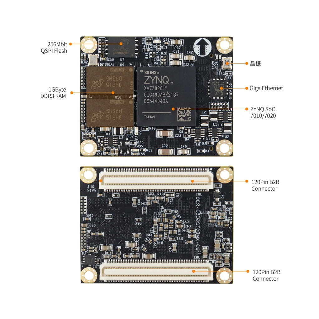 MicroPhase ARM Industrial grade FPGA Core Board XME0726 Xilinx Zynq 7000 SoC FPGA XC7Z010 XC7Z020 ZYNQ Core Board