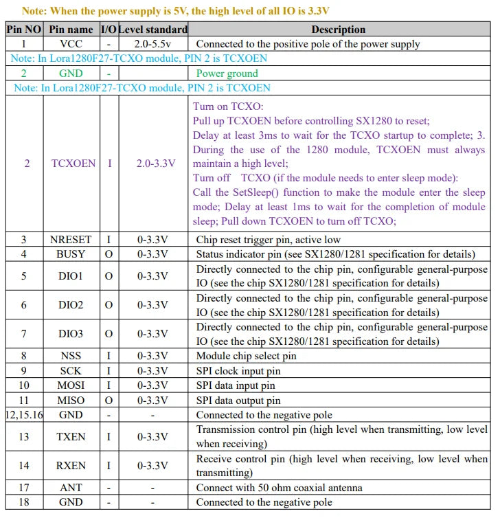 G-NiceRF| 2 PCS LORA1280F27 CE & FCC SX1280 500mW Long Range 2.4GHz LoRa Wireless Transceiver Module