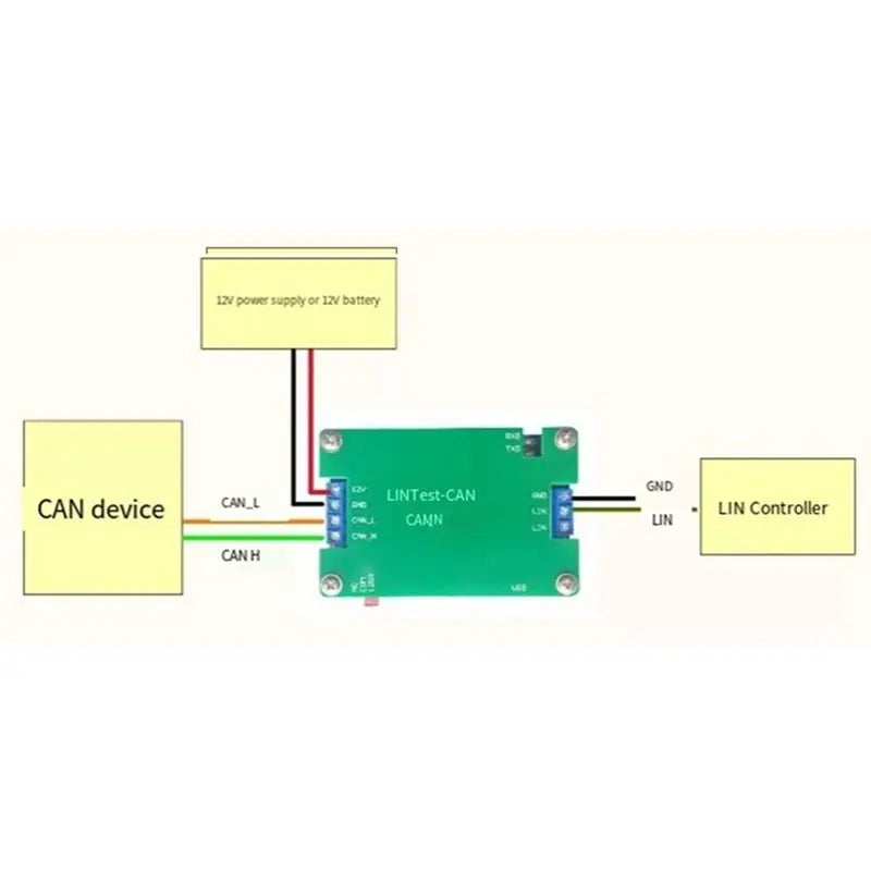 C9-CAN To LIN Conversion Bus Controller/LIN Protocol Analyzer For Automotive Systems Analysis
